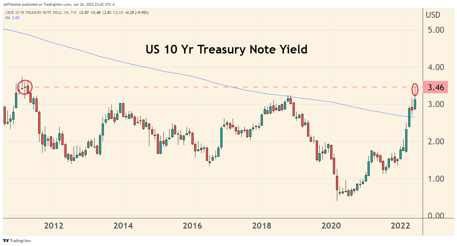 Market Update Does Q2 End with a Whimper or a Bang?